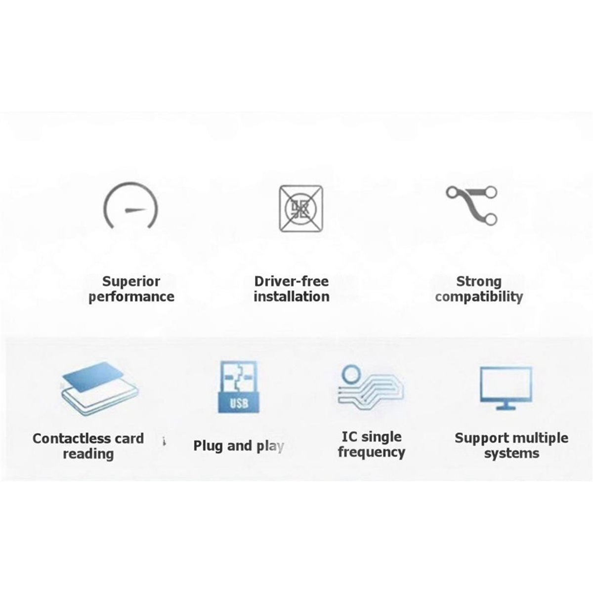 PCR532 NFCリーダーICカードリーダーライターICカ - Nfc Card Reader Vending のレビューと価格